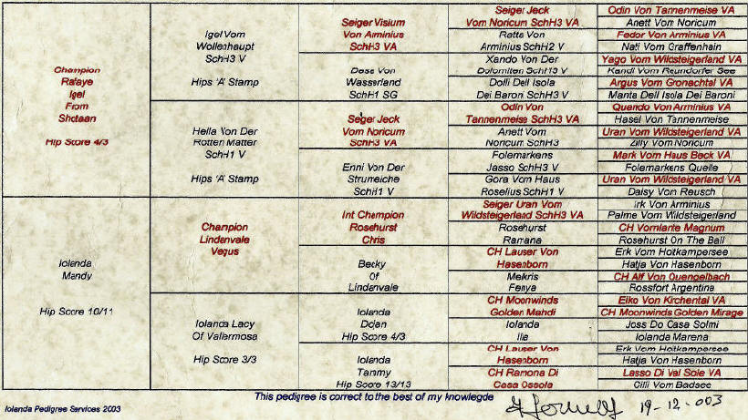 Lugar's Pedigree